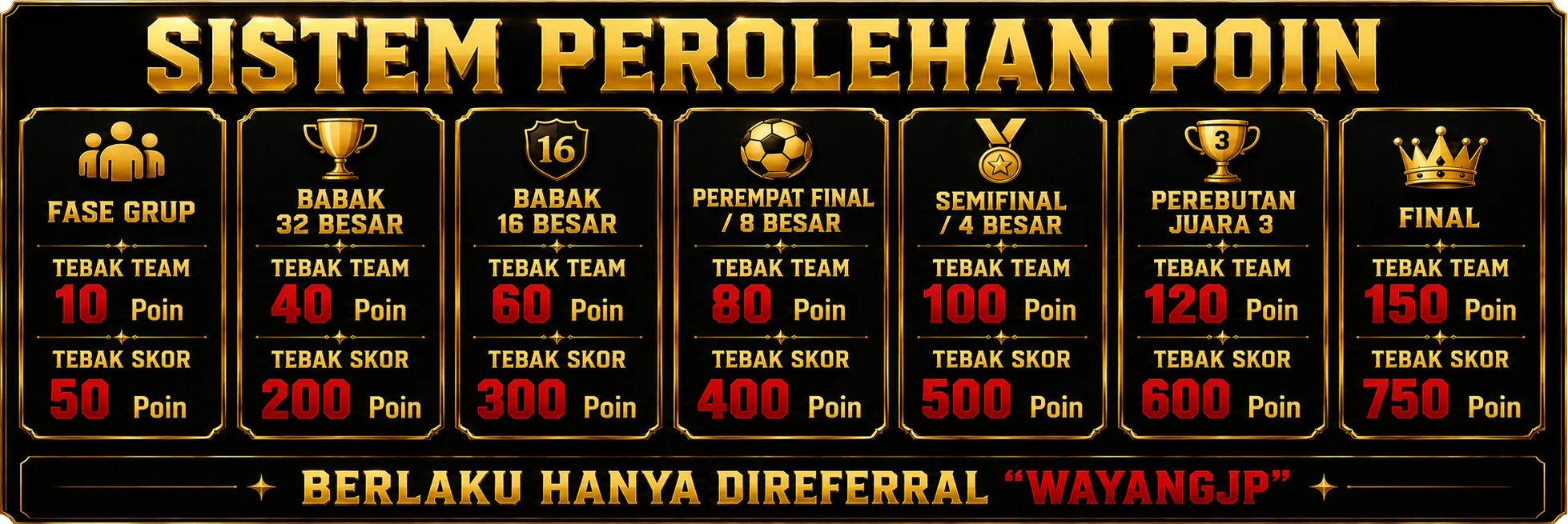 Detail Poin
